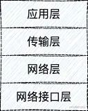 iOS-计算及网络基础 (3).jpg