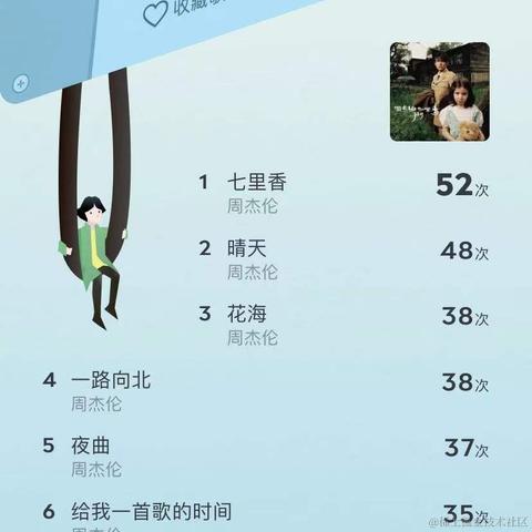 西元前_gc于2021-12-28 14:10发布的图片