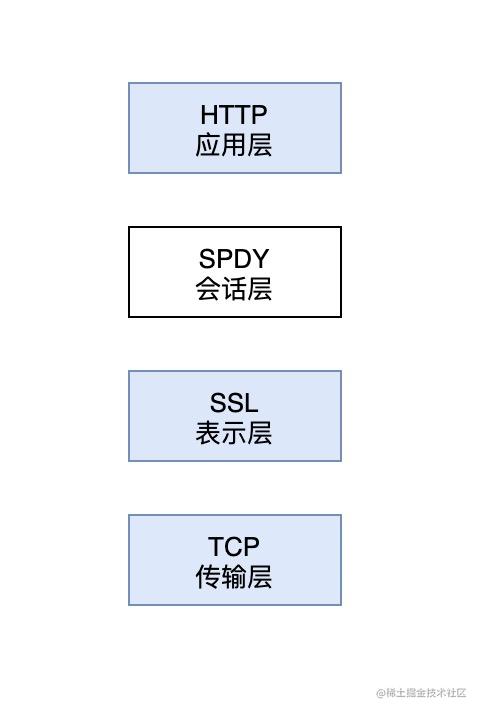 SPDY.jpg