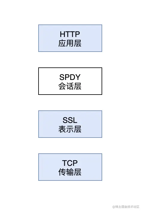 SPDY.jpg