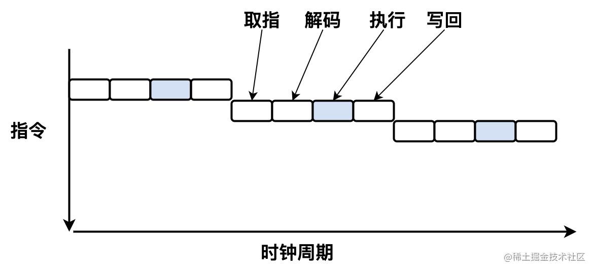 19 CPU流水线1.jpg