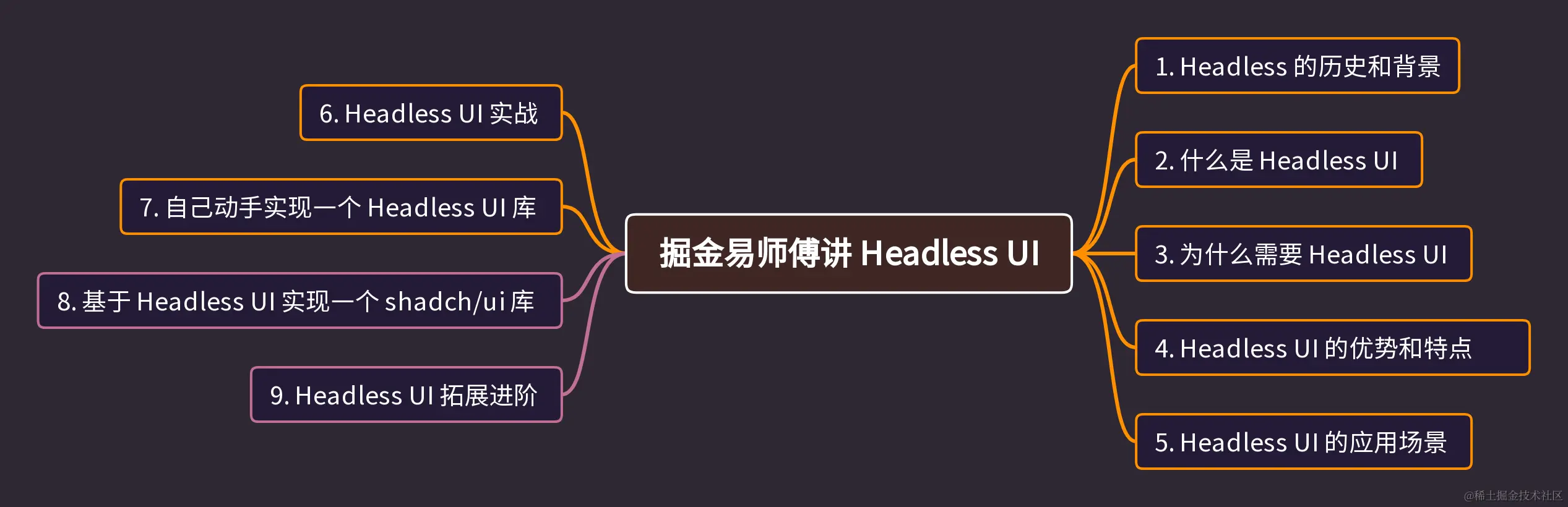 Headless UI (1).png