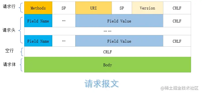 请求报文.png