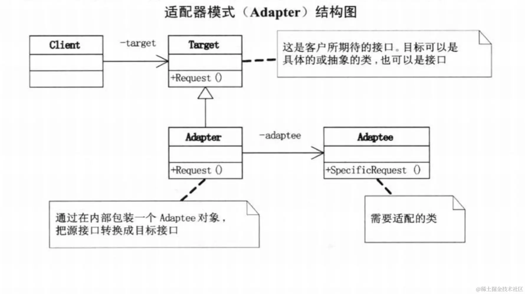 adaptor-pattern.png
