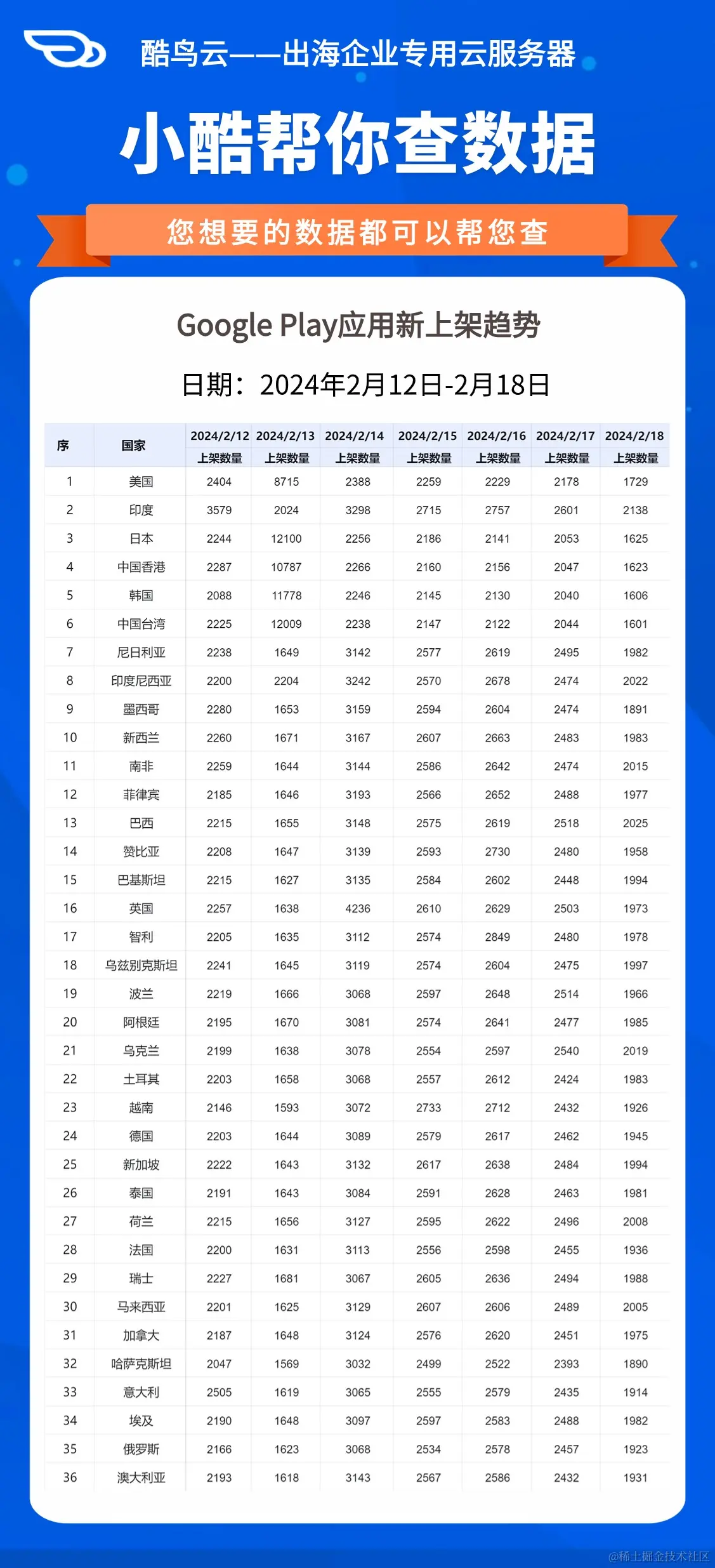 每日上架数据2024.2.12-18 (1).jpg