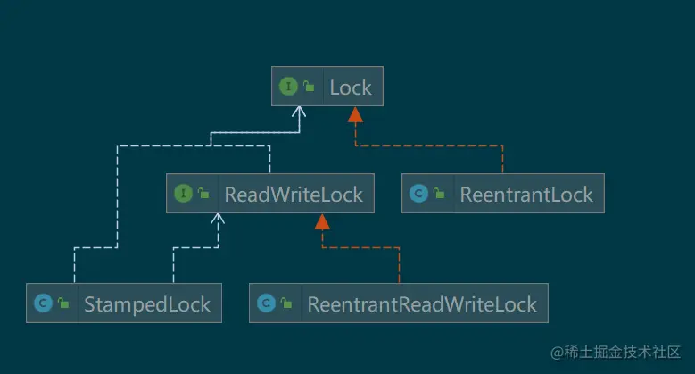 Lock_UML_类图.png