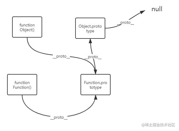 Object.prototype.png
