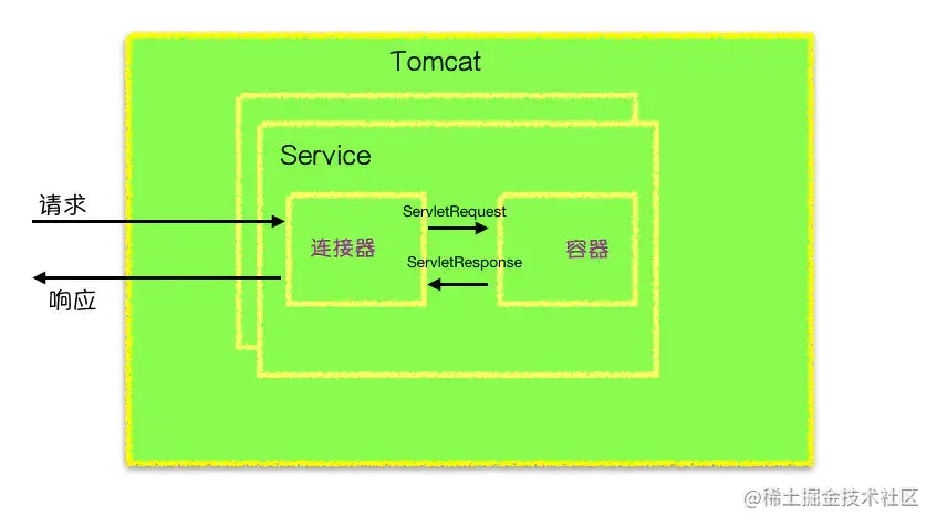 tomcat架构图.jpg