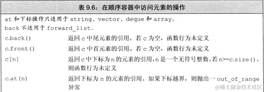 seq-container-access.png