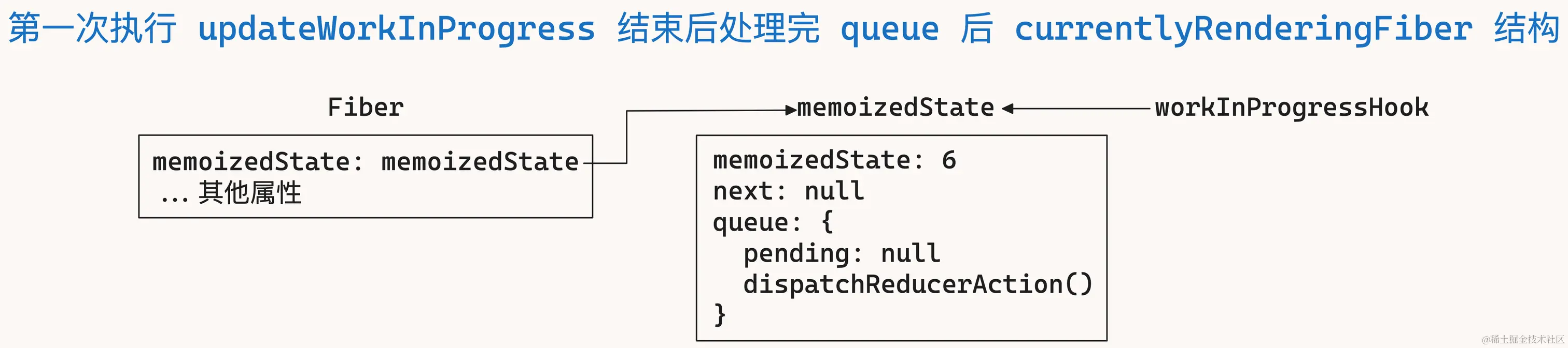 useReducer-21.png