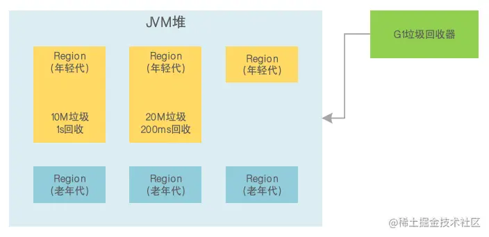 02.G1核心设计思路.png