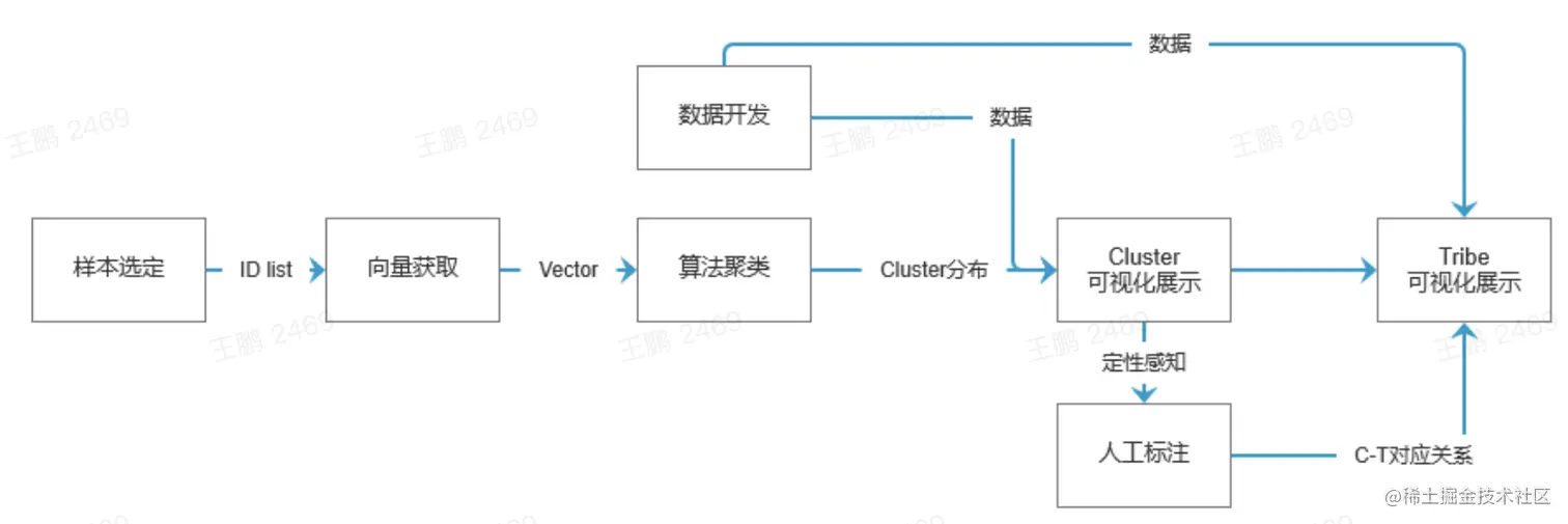 截屏2022-08-20 16.48.40.png