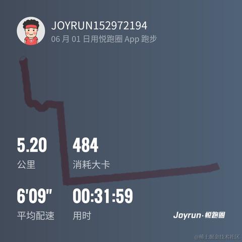阿伟9527于2023-06-01 22:11发布的图片