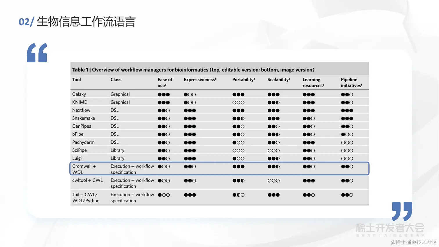 于鸿磊 - 云原生技术跨向生物信息计算领域的最后10公里_页面_13.jpg