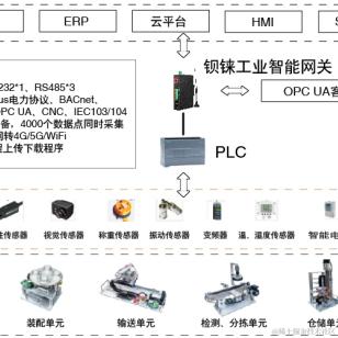 钡铼技术宣传委员于2023-08-25 17:29发布的图片