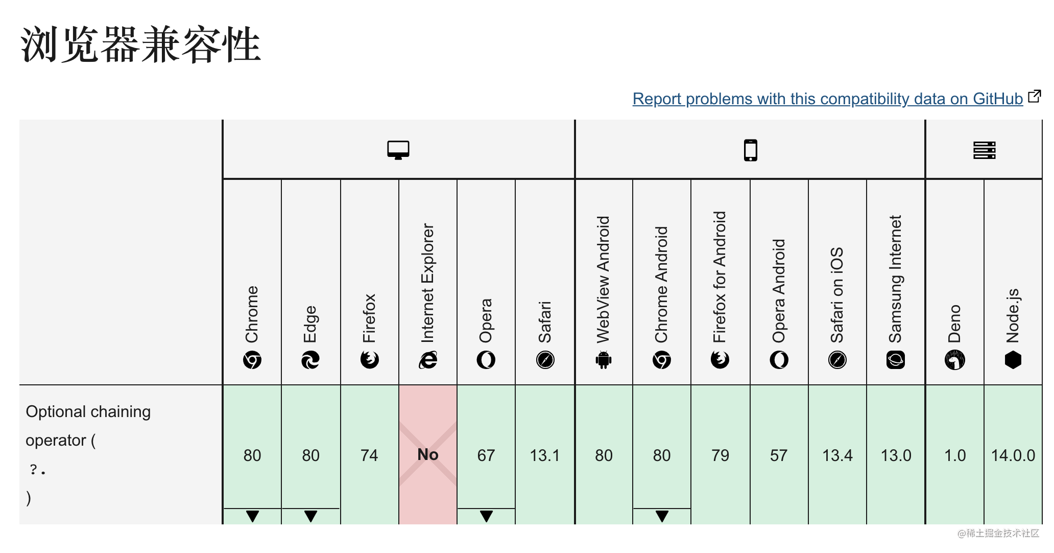 Evolution Of ECMAScript Features ES7-ES12... Continuously Updated ...