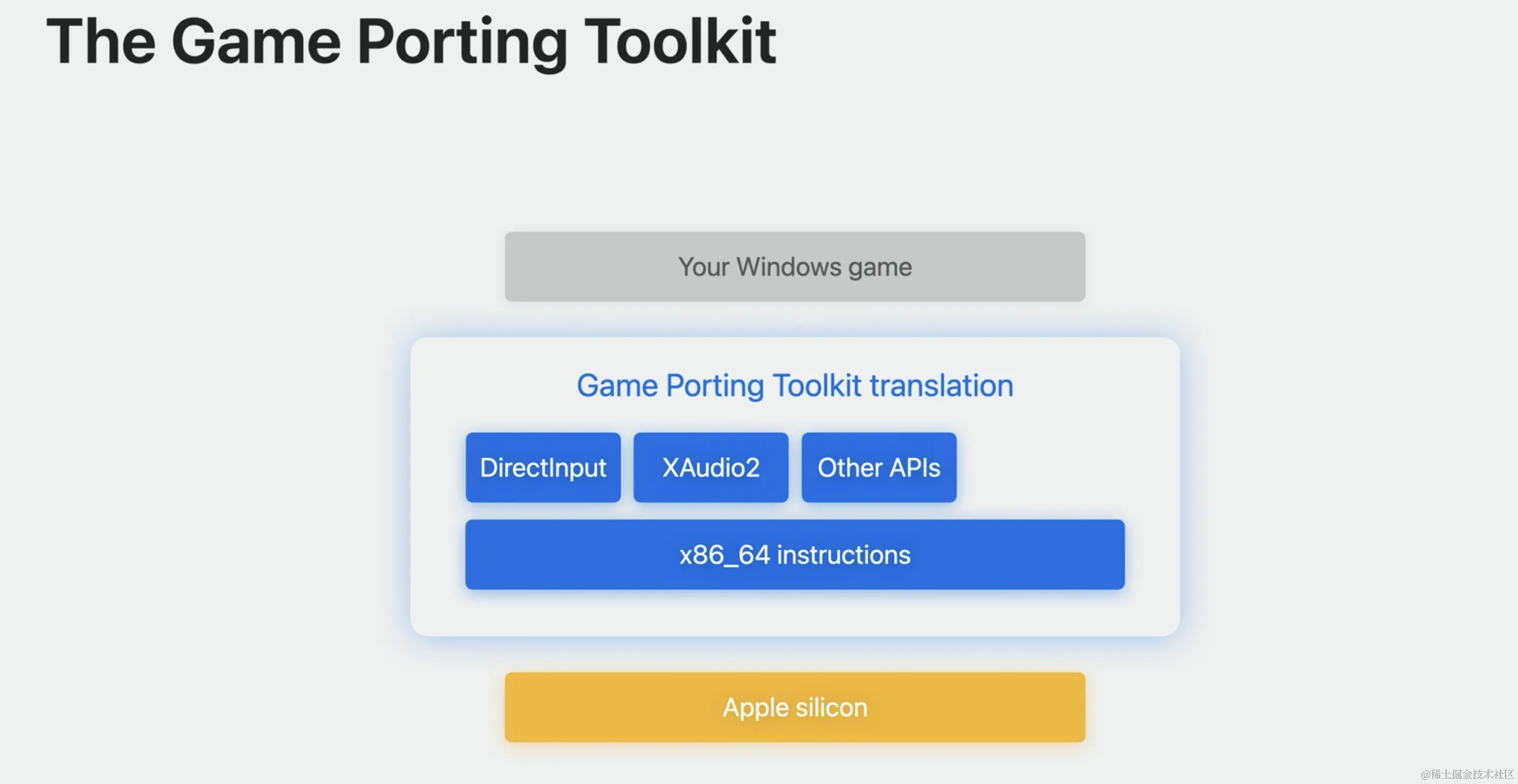 GamePortingToolkit.png