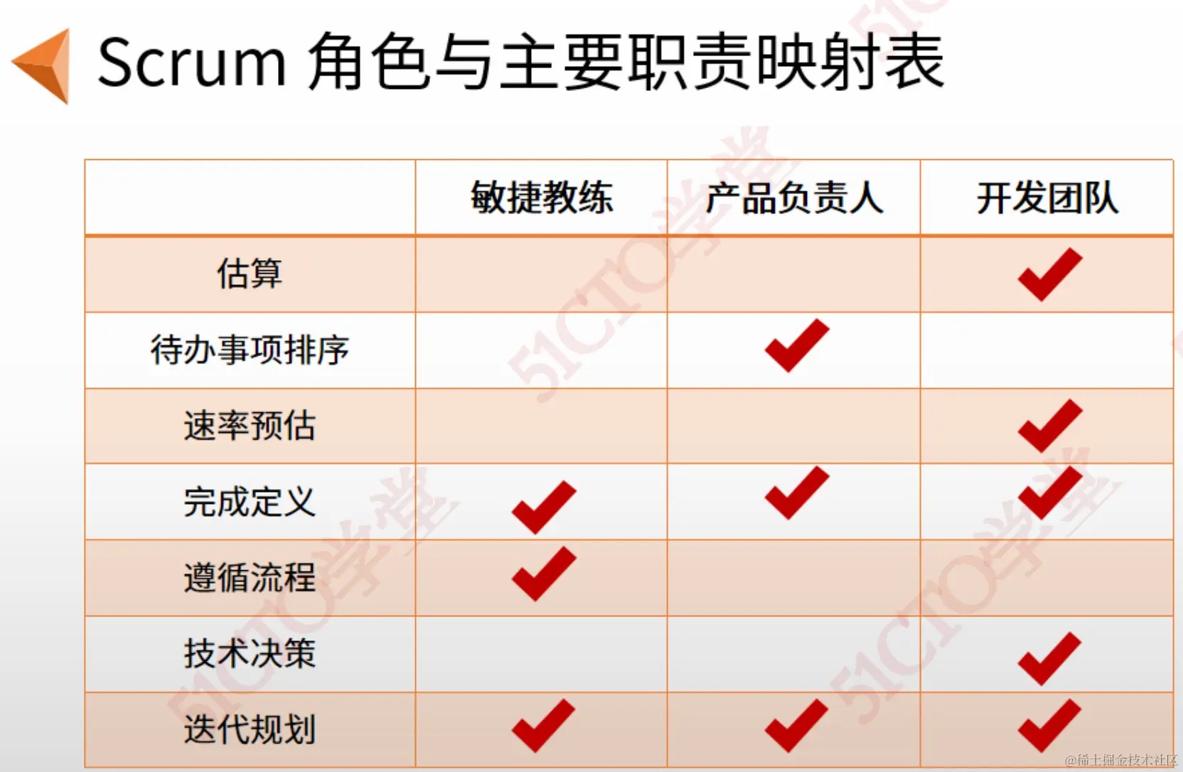 截屏2023-09-07 15.17.43.png