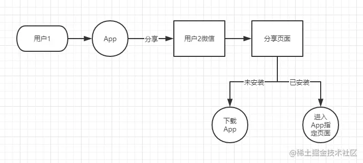 7409054-f5415f09389a54dc.png