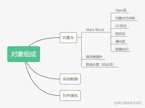 对象组成.png