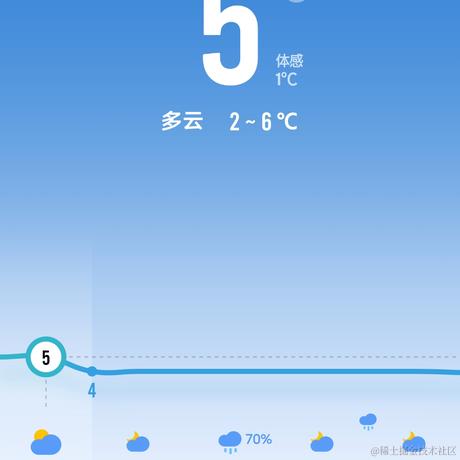 嘉然今天吃饭饭于2022-12-02 16:14发布的图片