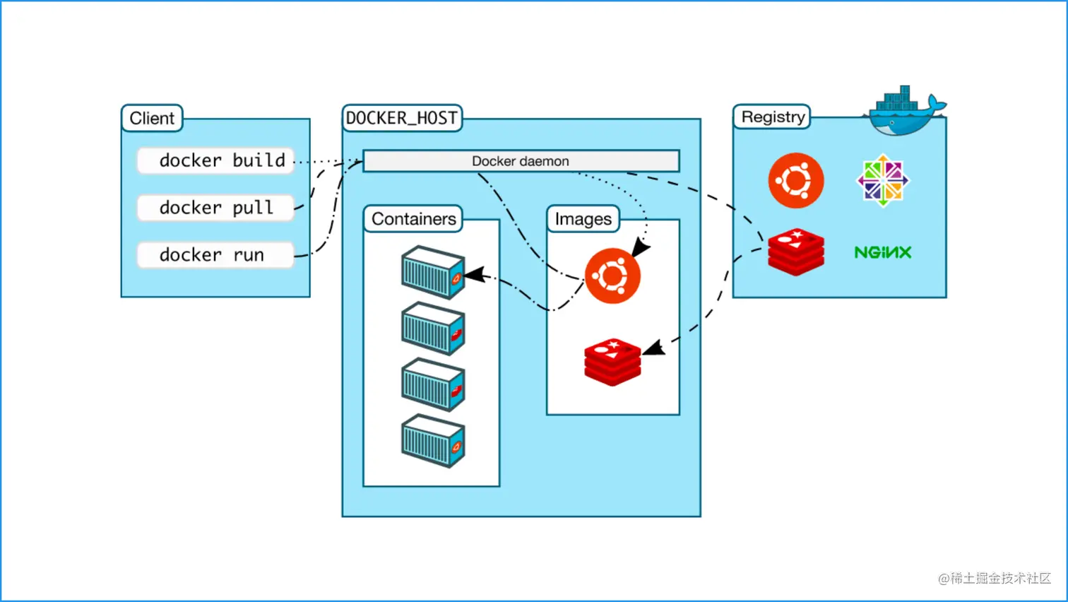 Docker 架构.png