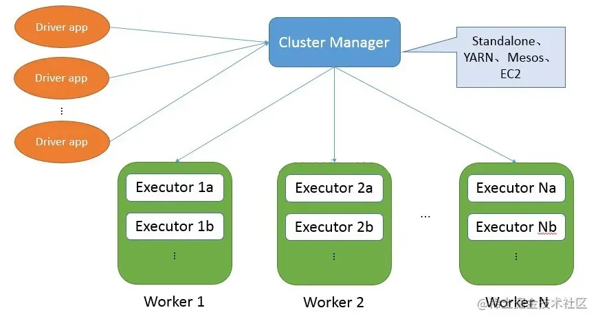 image-20211201210124573.png