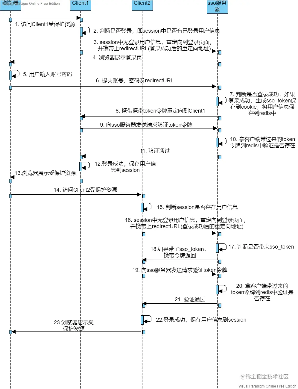 单点登录.png