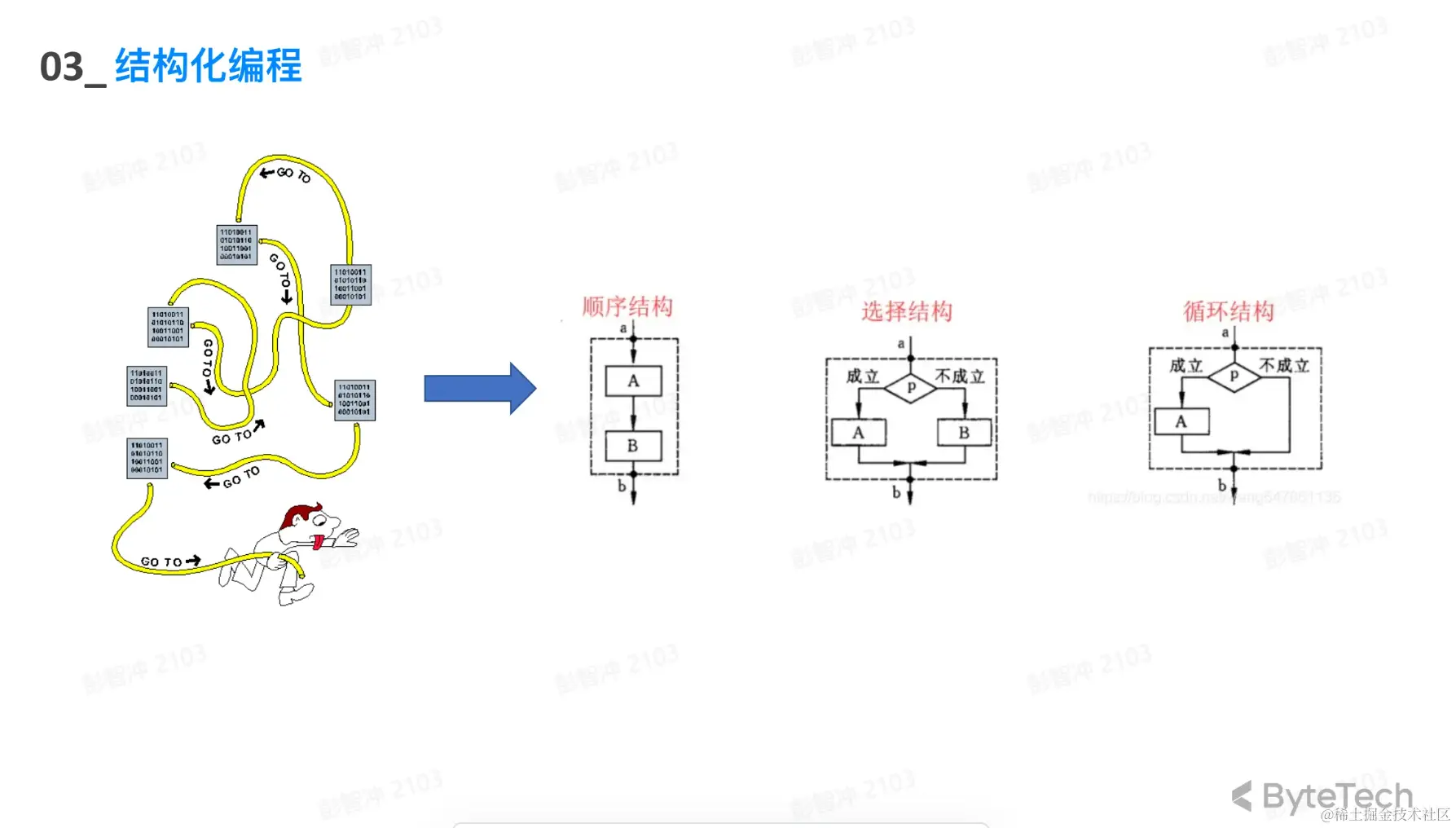 结构化编程.PNG