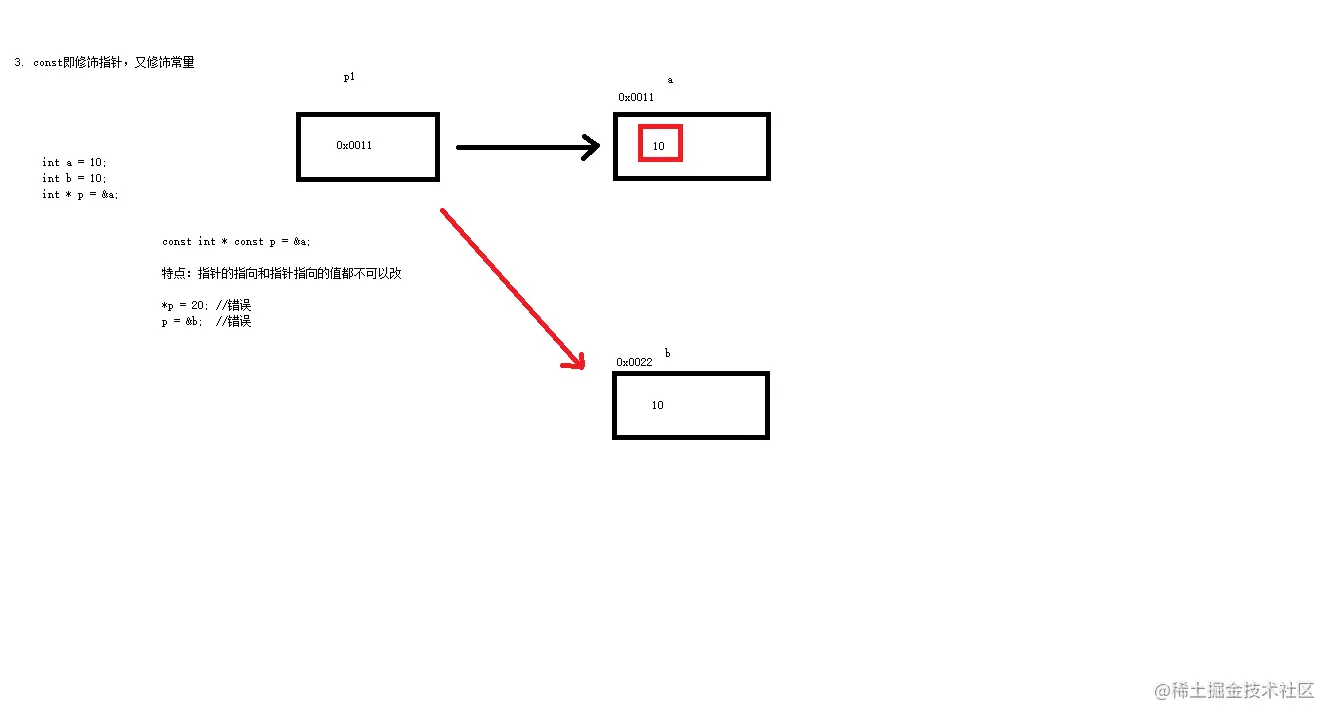 指针-const修饰指针和常量.png