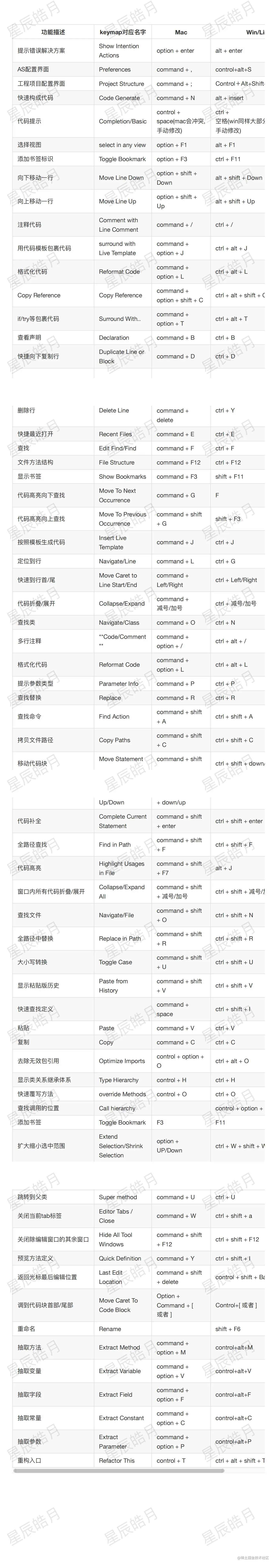 快捷键.png