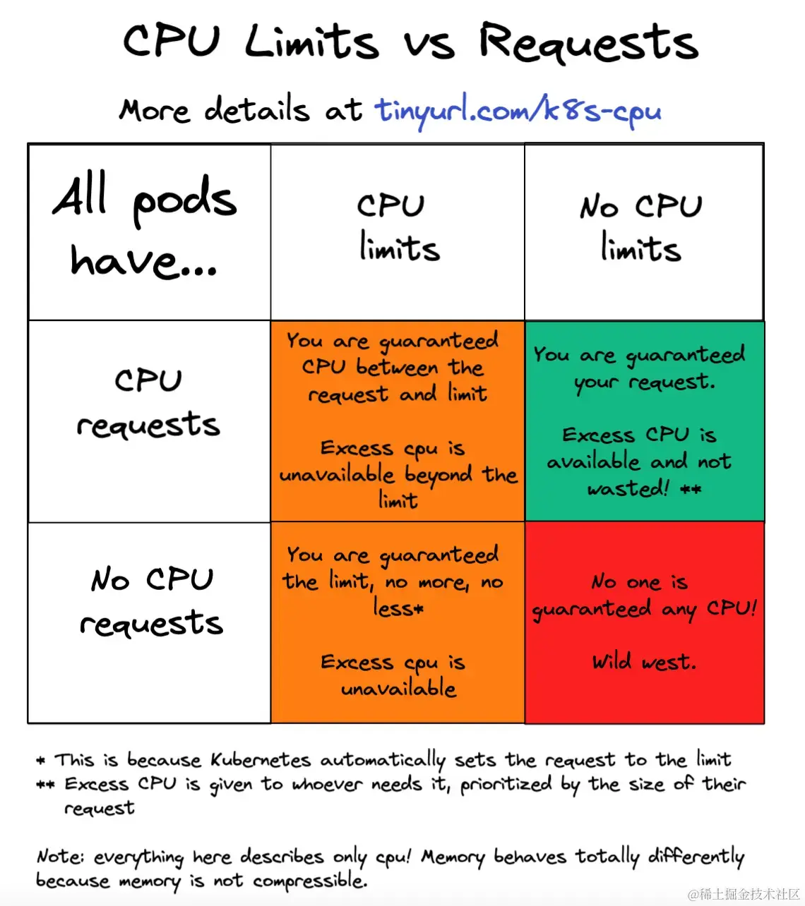 CPU Limits.webp
