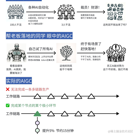 Leslie_Czl于2024-01-06 11:52发布的图片