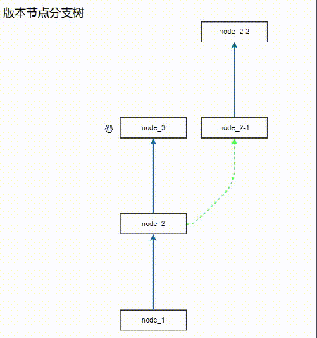 版本分支树取消动画 (2).gif