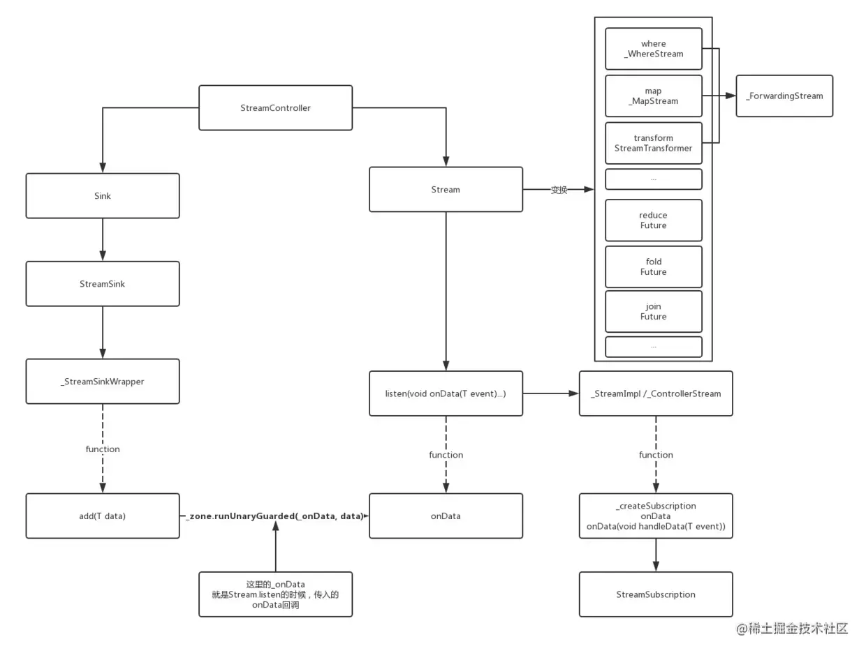 Stream关系.png