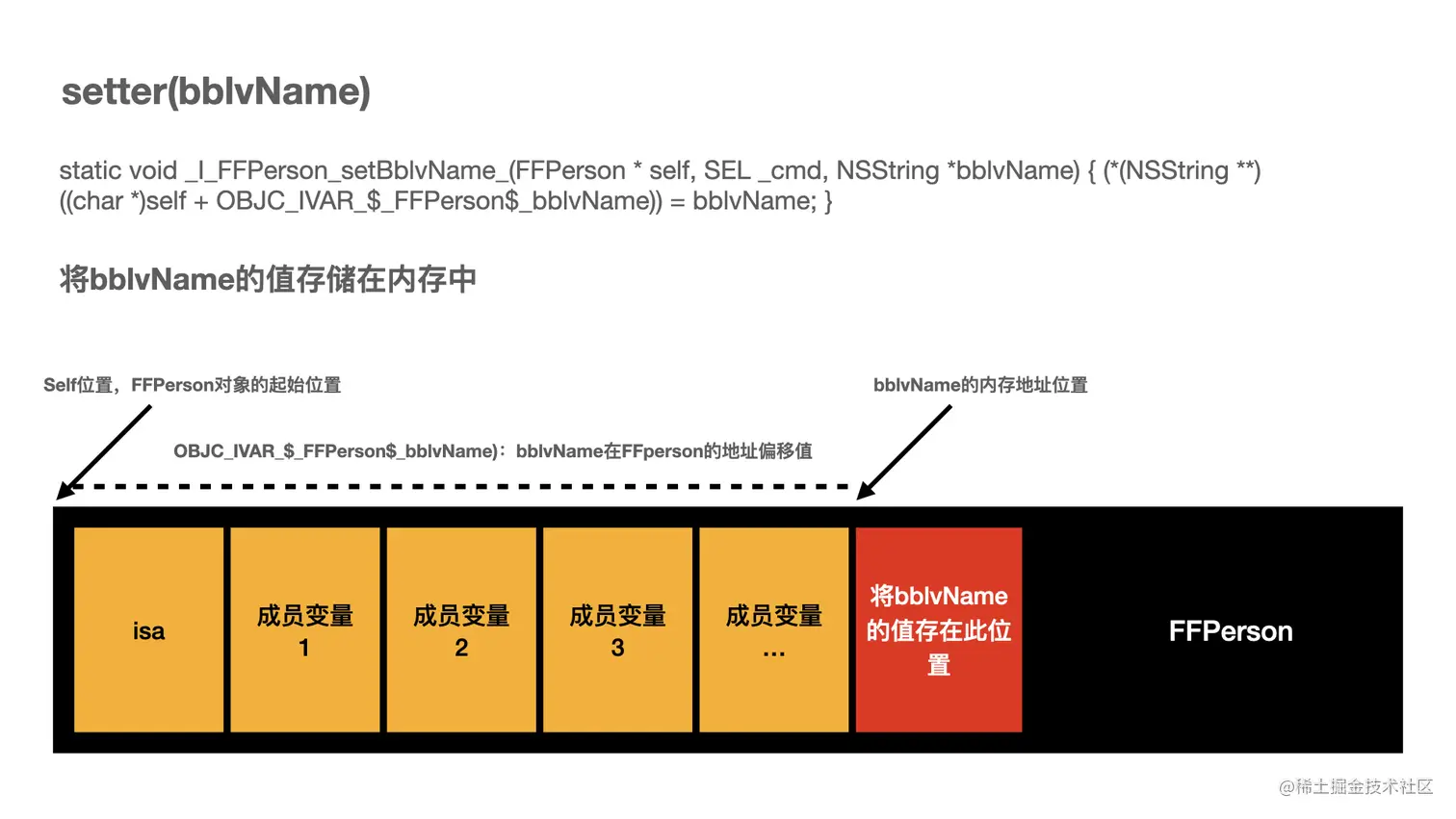 setter方法.jpeg