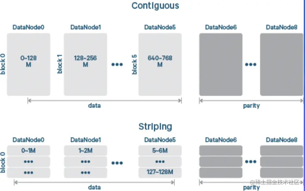 截屏2022-08-05 15.32.59.png