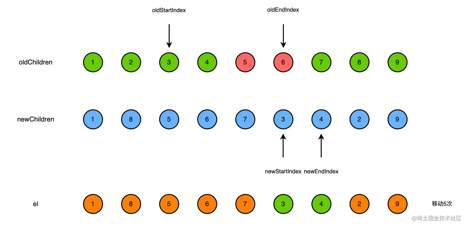 vue2-diff-keyedChildren-7.jpg