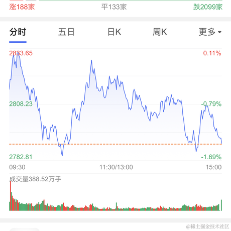 虎皮猫wxw于2024-01-31 15:10发布的图片