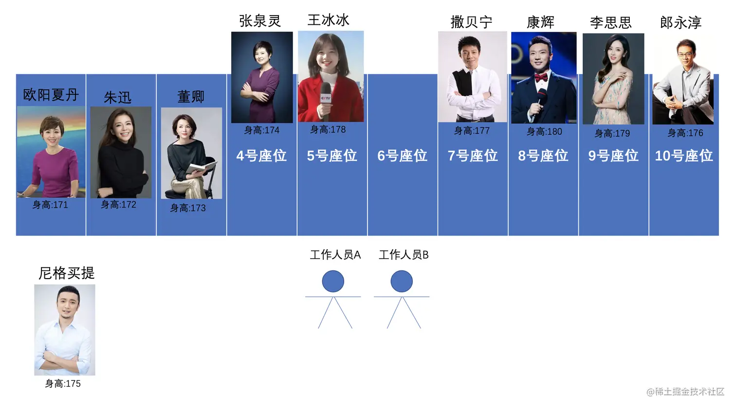 主元5交换一次.png