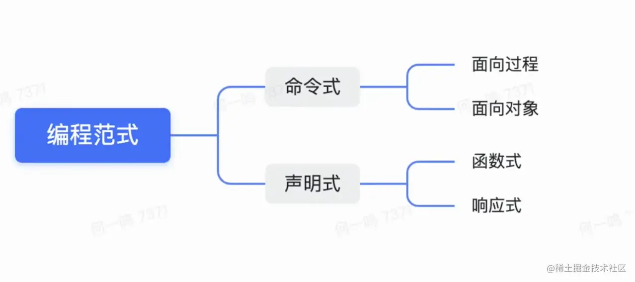 屏幕截图 2023-04-22 222030.png