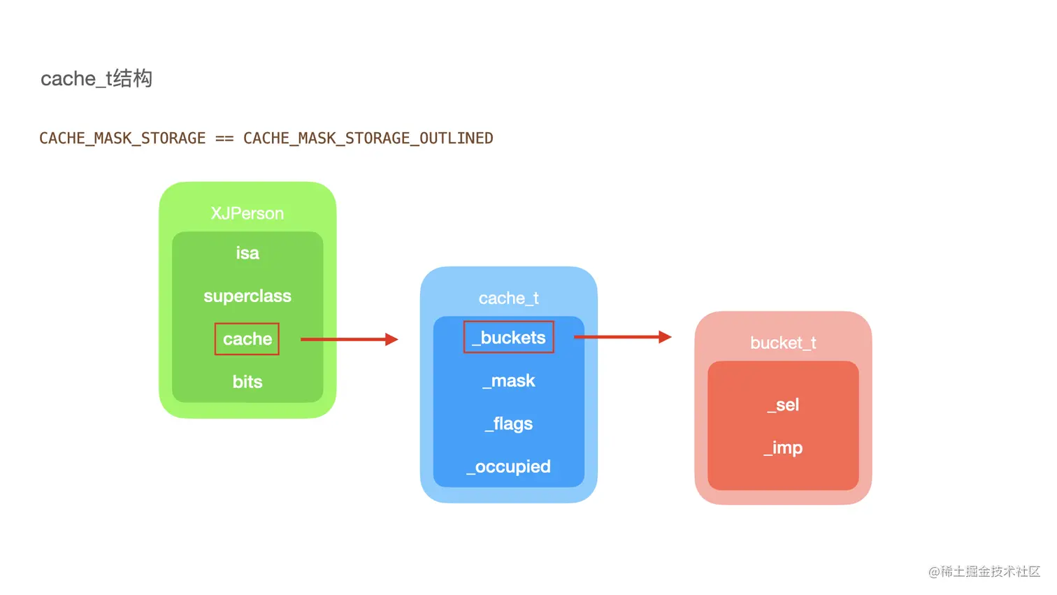 cache_t结构.001.jpeg