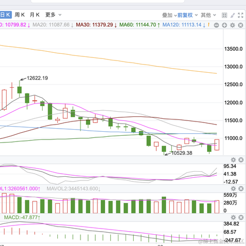 面包真好喝于2022-08-11 15:36发布的图片