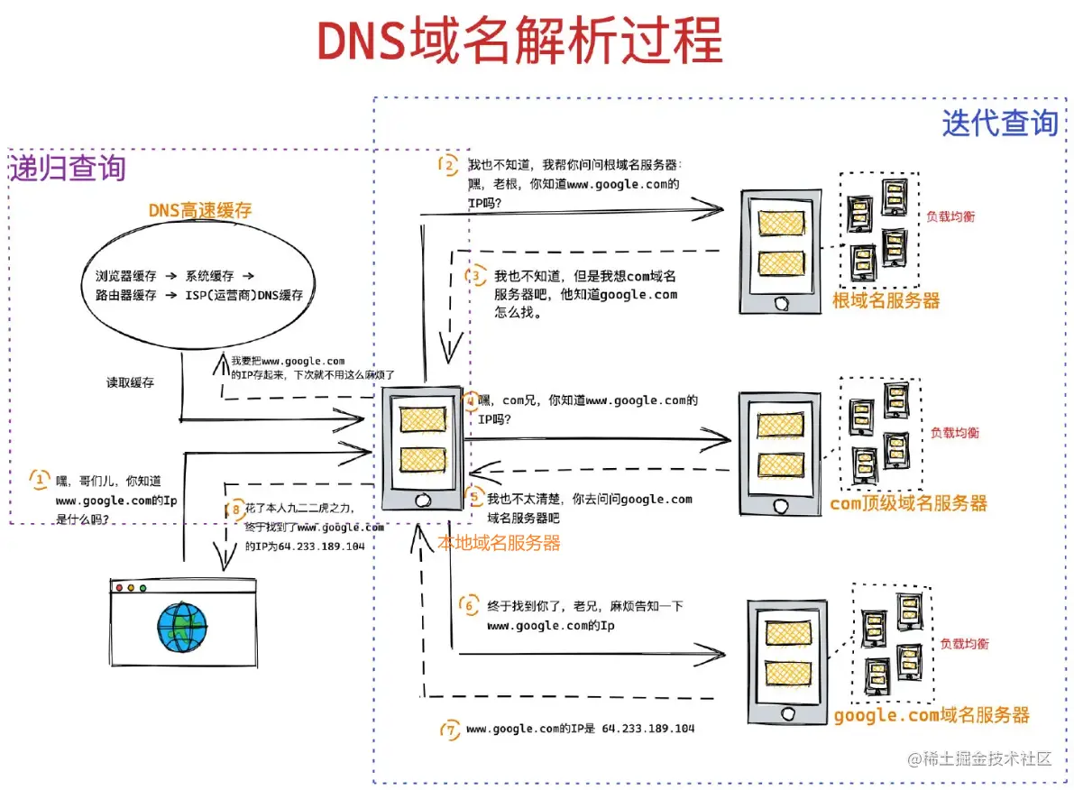 DNS域名解析.png