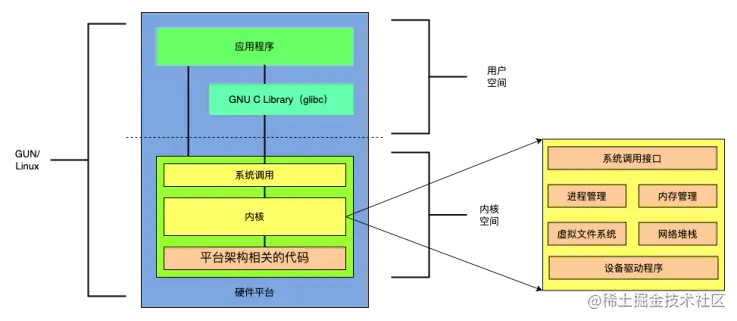 Linux系统结构.png