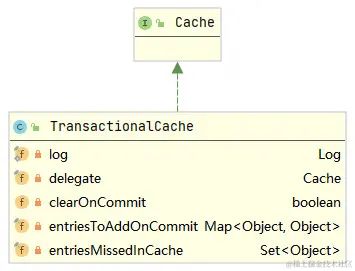TransactionalCache类图