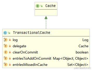 TransactionalCache类图