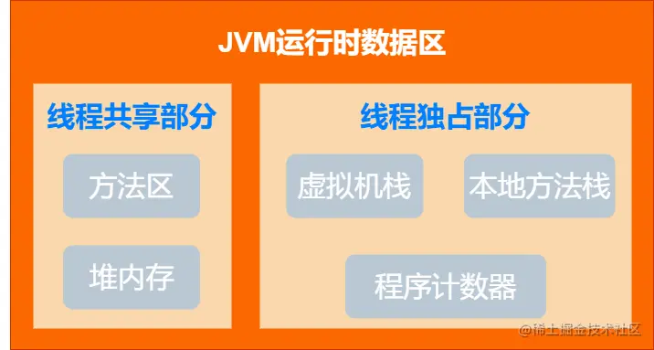 JVM運行時數據區.png