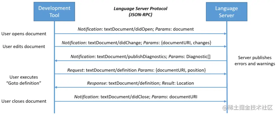 language-server-sequence.png