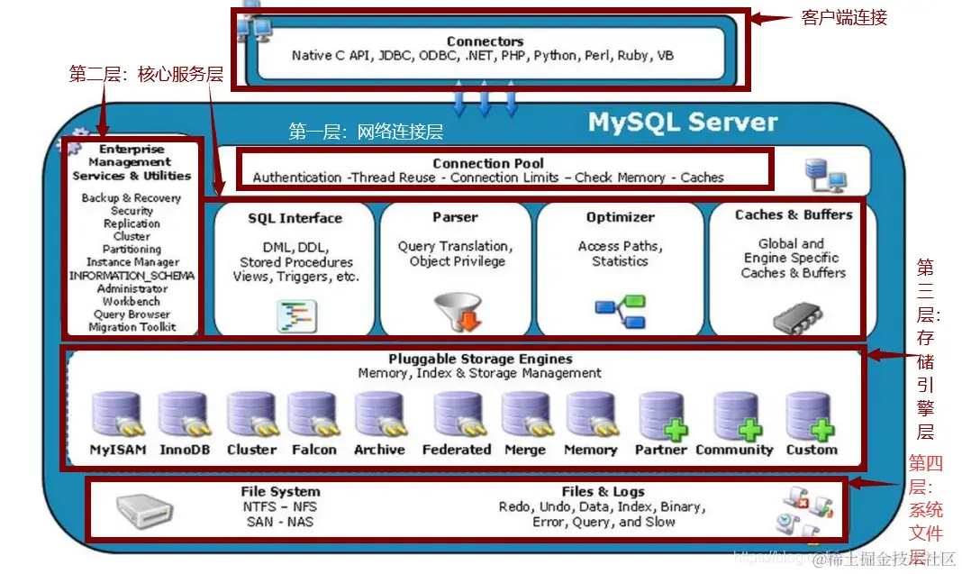 mysql体系结构.png